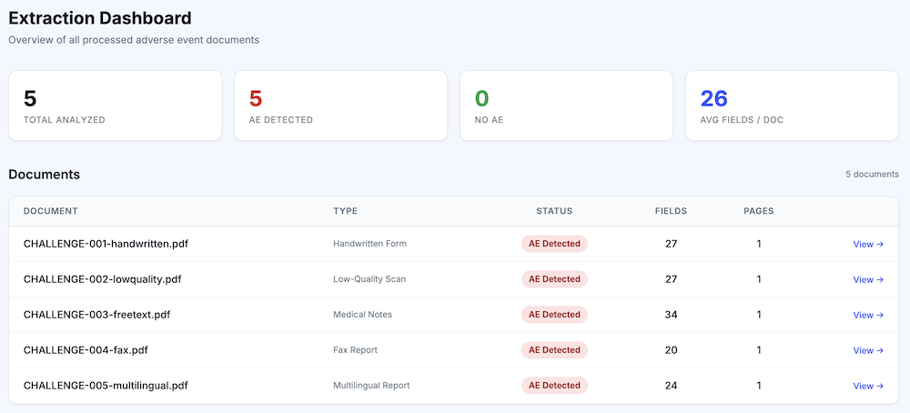 Cyntropic AI Platform